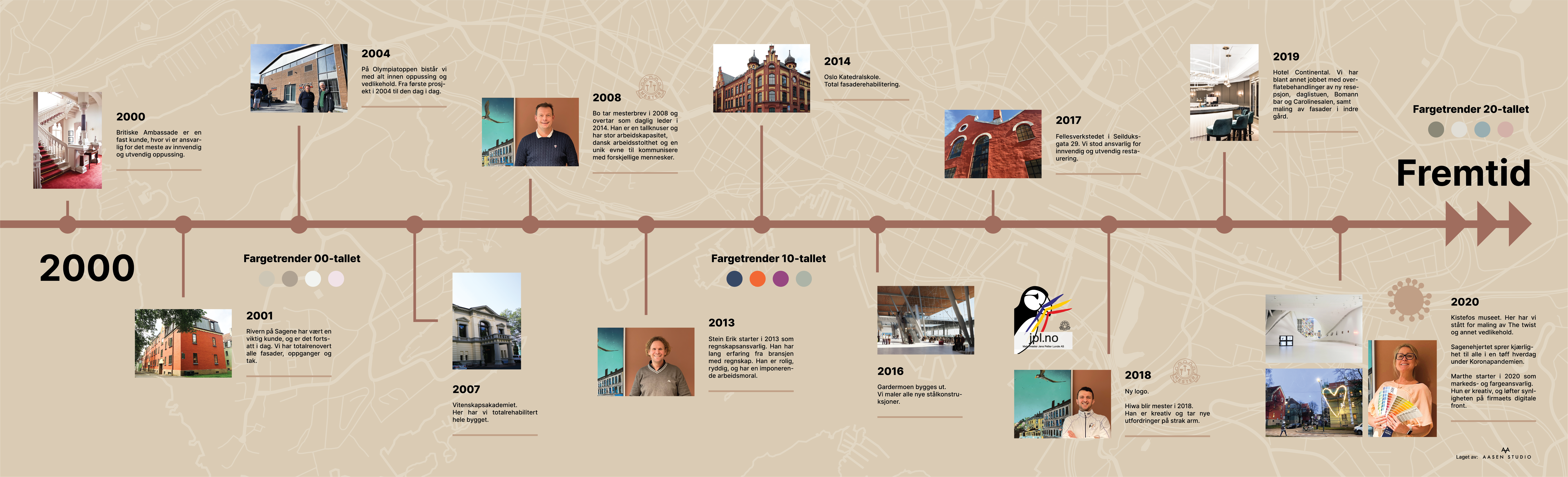 JPL Tidslinje Fototapet 6800x2070-01.png